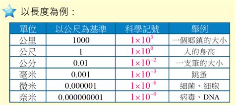 米位|長度換算器 